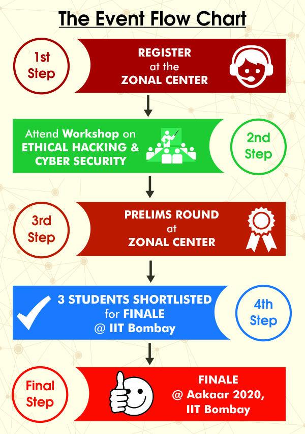 cyber-disease-event-flow-chart